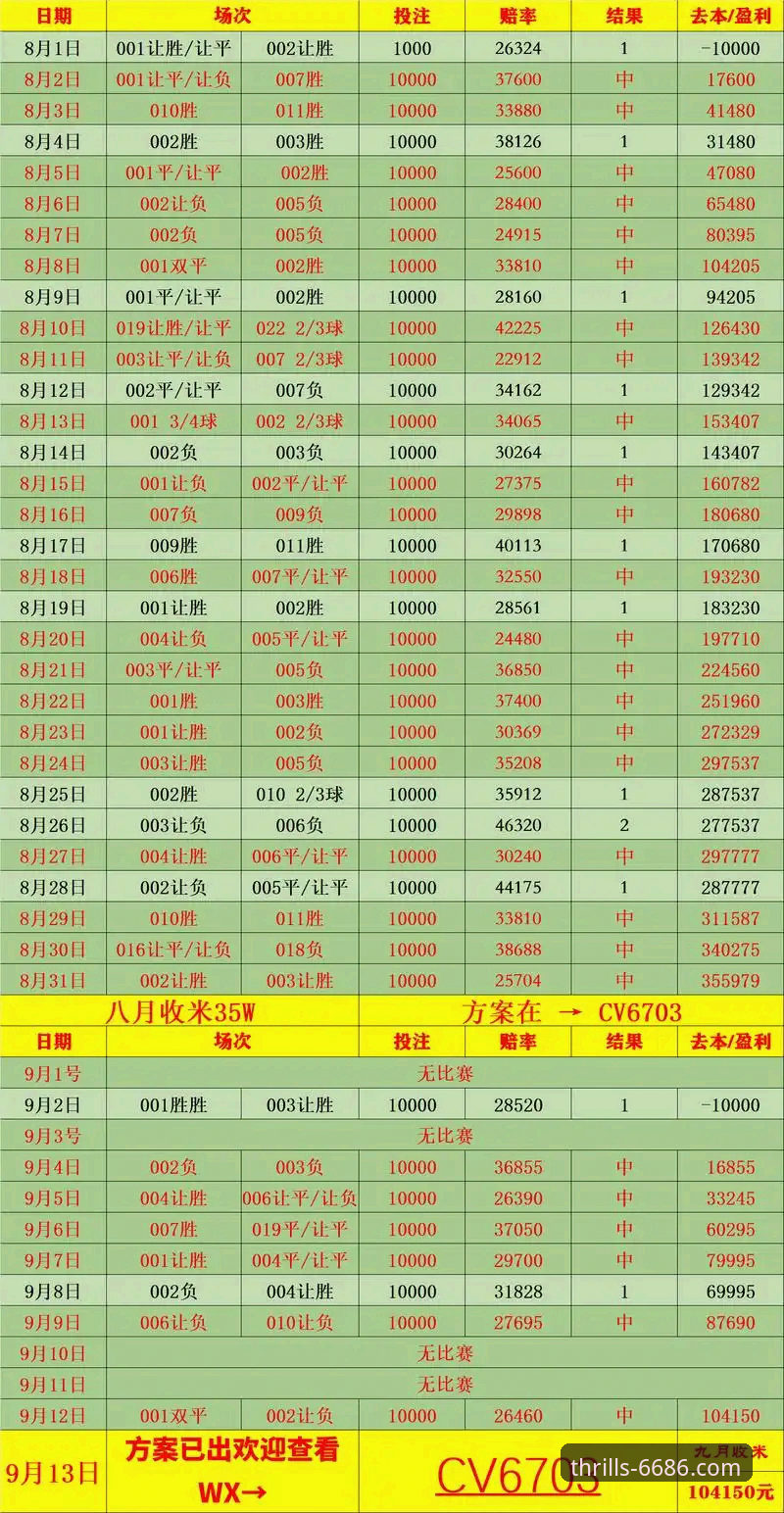 如何用2026最新版运动赛事赔率分析提升胜率？实战派操作指南